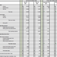 MOD-PAC versus CSP, Inc.