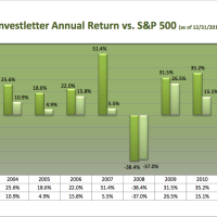 Model Portfolio Outperforms Again