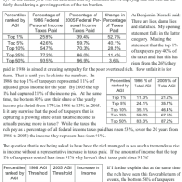 The Truth About Income Taxes.